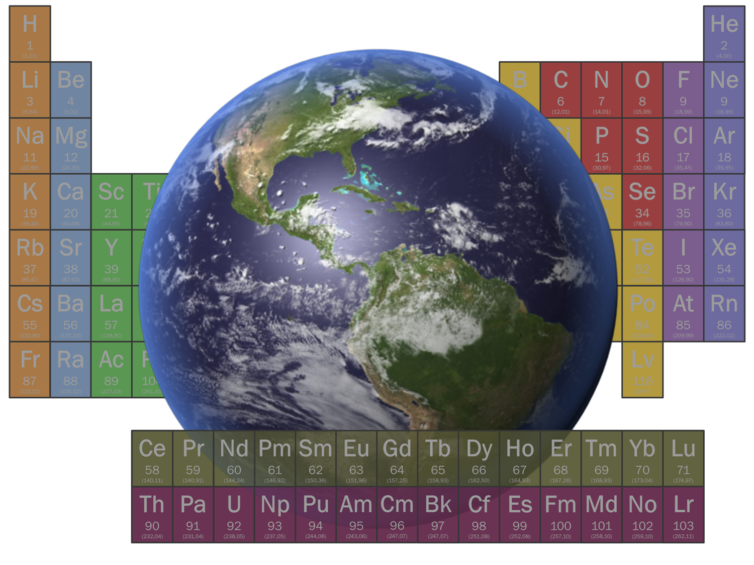 environmental-chemistry-biochemistry-and-chemistry