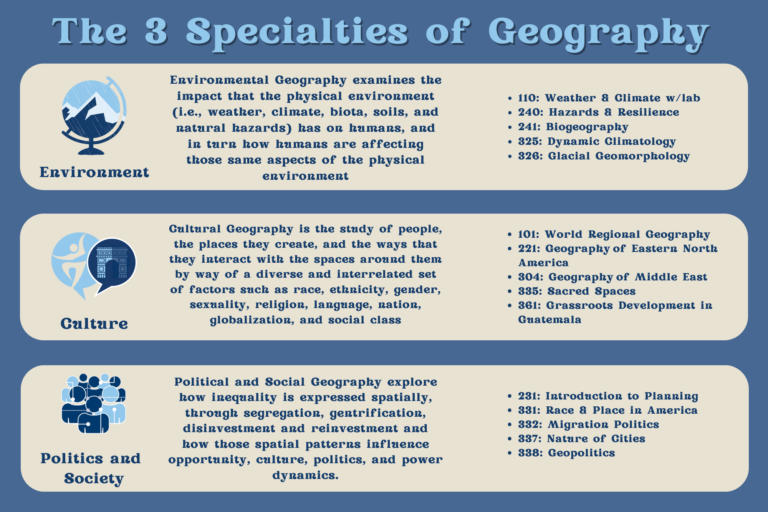 Describes 3 specialty areas of geography