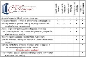 Table of benefits for Friends of the Philharmonic