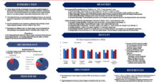 Research poster by Dr. Dave Kolar and his 2022-23 research team for the EPA conference in March 2023