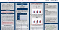 Research poster by Dr. Christine McBride and her 2022-23 Research Team for EPA March 2023