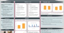 Research poster by Dr. W. David Stahlman and his 2022-23 research team for CO3 March 2023